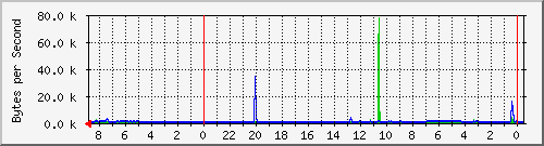 192.168.1.1_1 Traffic Graph